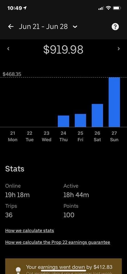 uber driver average salary|how do you get paid with uber.